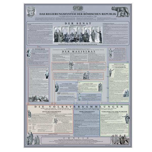 GW-Poster "Das Regierungssystem der Römischen Republik"